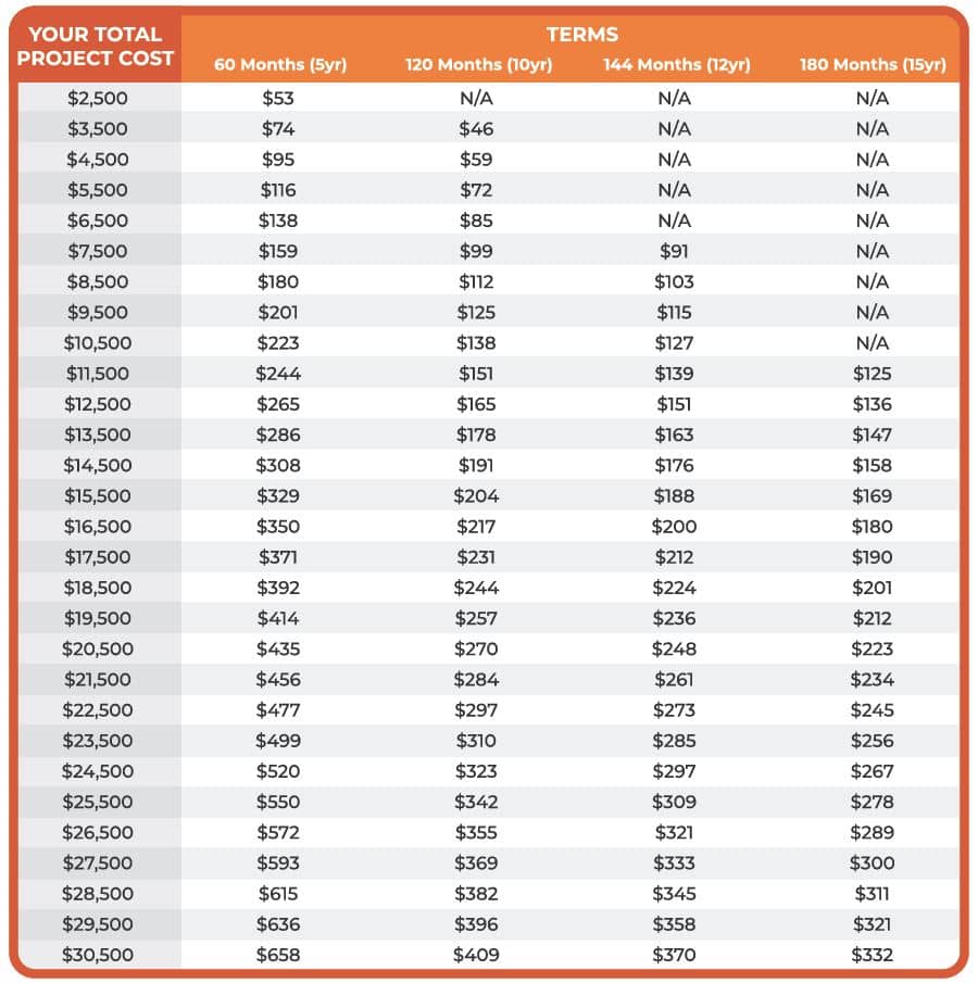 financing quick reference chart 01